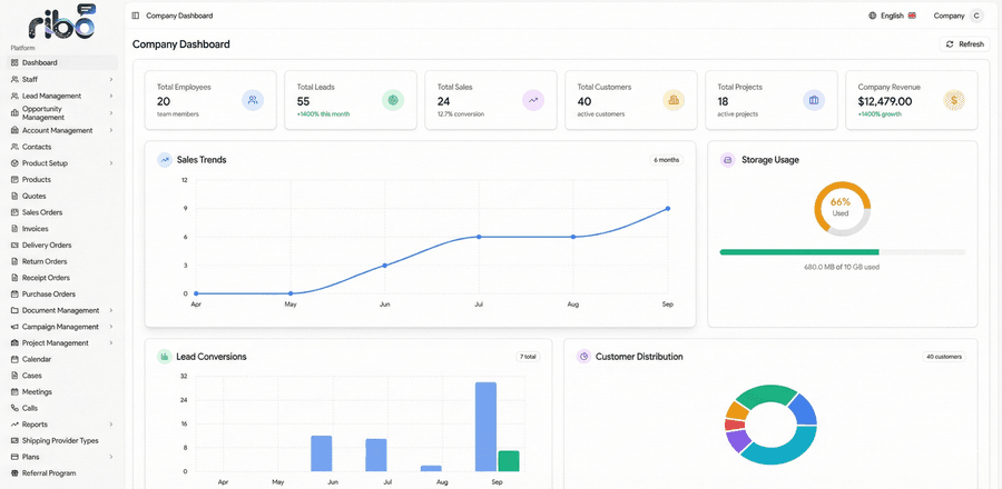 Dashboard Overview